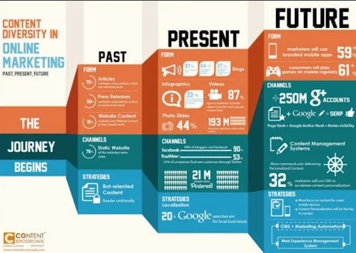 Content diversity infographic