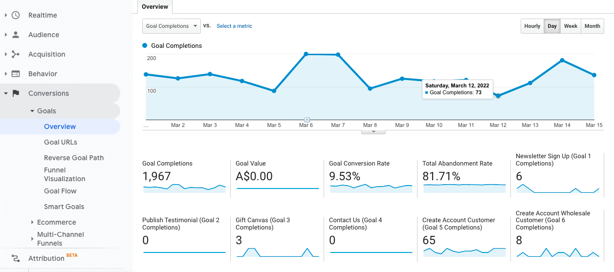 Social media Google Analytics