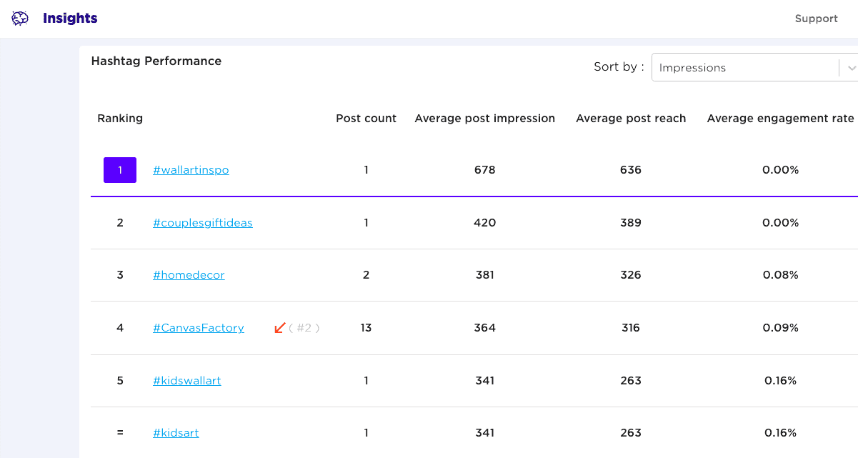 Sked Social hashtag research tool