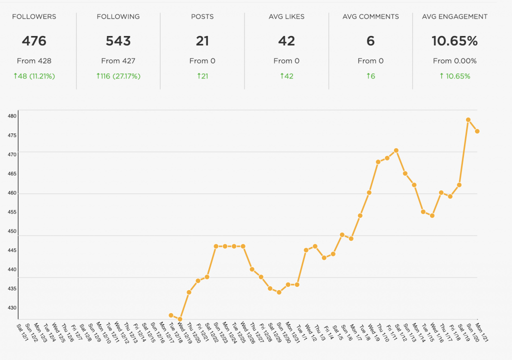 Focus HR Engagement Increase 1 - Sked Social Analytics