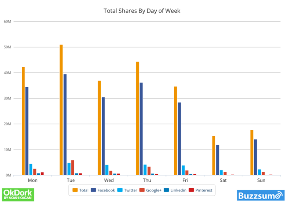 Social Media Posting Schedule - Sked Social