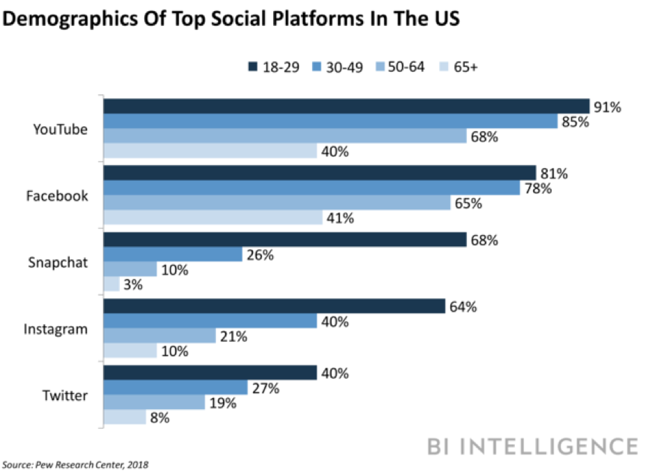 Social Media Posting Schedule - Sked Social